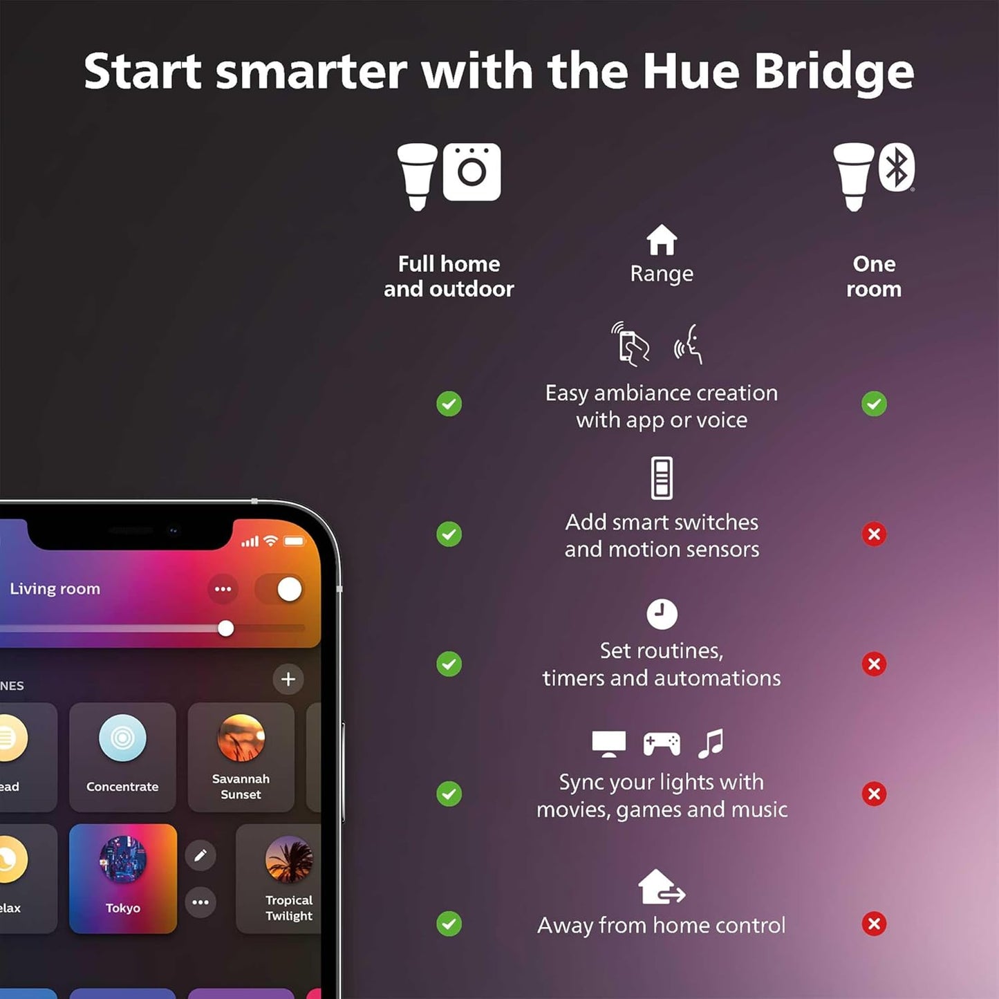 Philips Hue Smart 85W BR30 LED Bulb - White and Color Ambiance Color-Changing Light - 4 Pack - 1200LM - E26 - Indoor - Control with Hue App - Works with Alexa, Google Assistant and Apple Homekit.