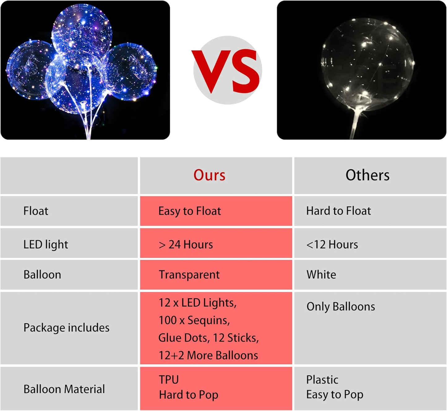 12 Pack Big Light Up BOBO Led Balloons with Sticks - Clear Balloons with Lights, Glow in the Dark, Flicker in the Daylight - Perfect Glow Party Supplies for Birthday, Wedding, Graduation, Multicolor