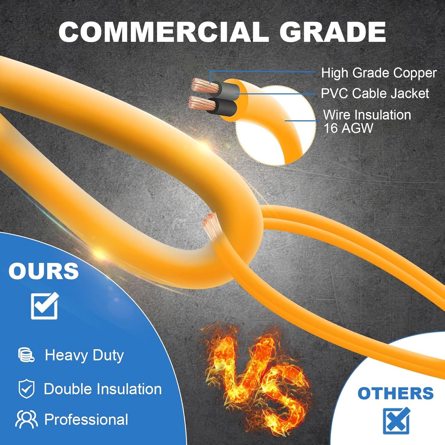 50FT Construction String Lights with Outdoor Extension Cord Safety Cover, 50W 5 Bulbs Work Lights, IP65 Waterproof, 4000LM 6500K Temporary Lighting for Workshop, Mine cave, Job Site