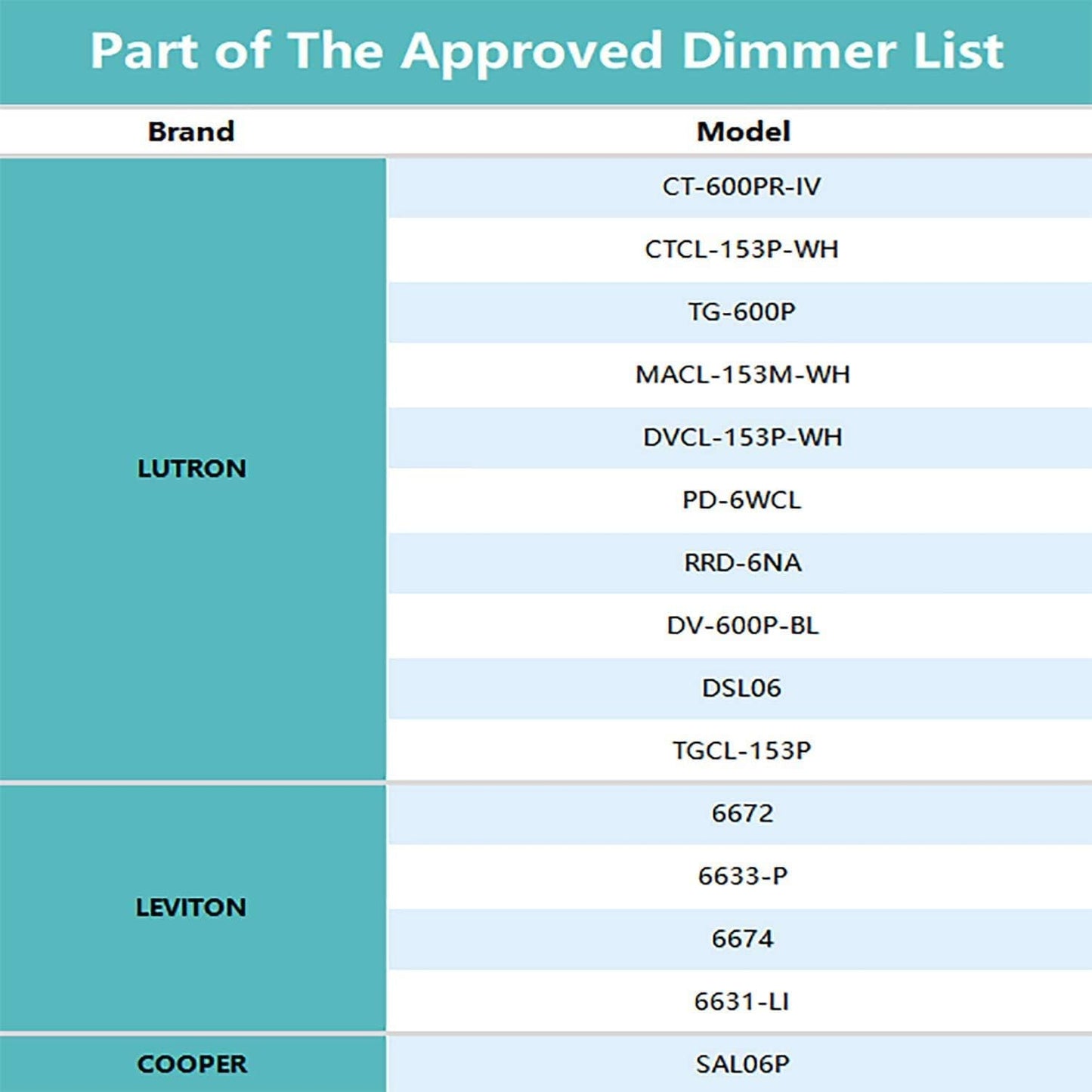4 inch LED Low Profile Recessed & Surface Mount Disk Light, Round, 10W, 600 Lumens, 5000K Day Light White, CRI80, DOB Design, Dimmable, cETLus Listed, 1 Pack(White)
