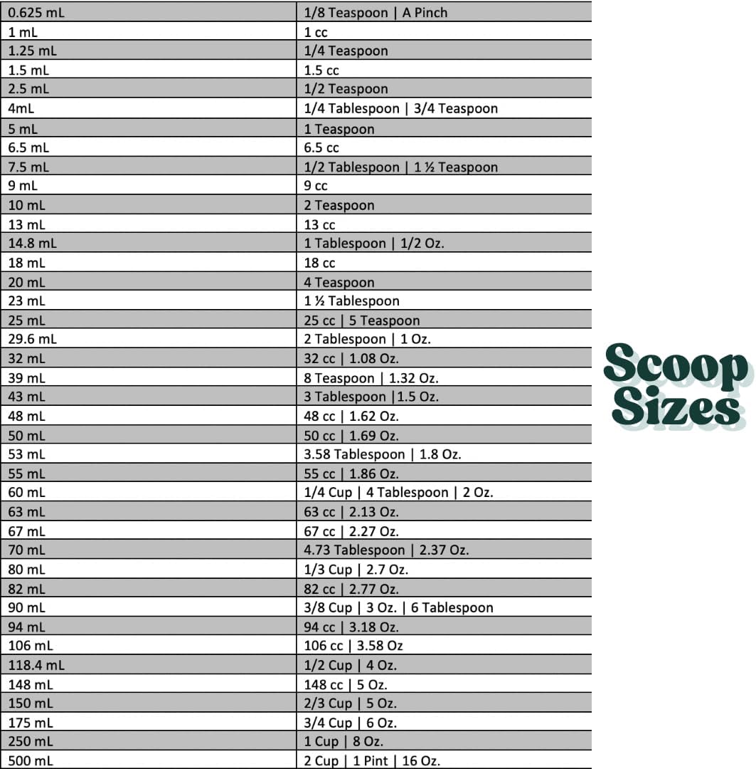39 mL (8 Teaspoon | 1.32 Oz. | 2.63 Tablespoon) Long Handle Scoop for Measuring Coffee, Pet Food, Grains, Protein, Spices and Other Dry Goods (Pack of 25)
