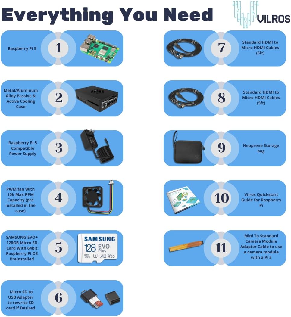 Vilros Raspberry Pi 5 Starter Kit MAX - Turbo Cooled Aluminum - (128GB Edition) - (2GB RAM)