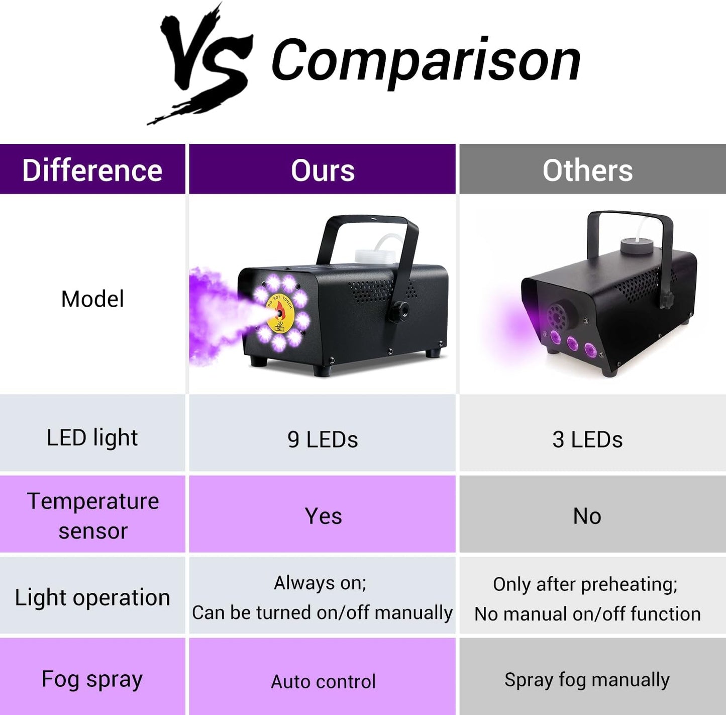 Smoke Machine, Theefun Fog Machine 450w 2500CFM with 9 LED 12 Color Lights Portable 500ml Tank No Liquid Included Stage Smoke Machine Fog Indoor with Wireless Remote Control for Wedding DJ Party