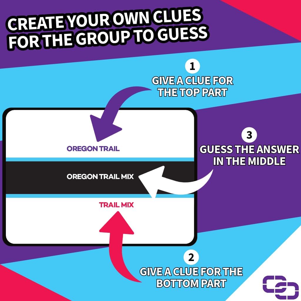 A Party Game for Clever Friends | Phrase Guessing Fun Based on The Popular Before and After Game Show Category | Trivia with a Twist