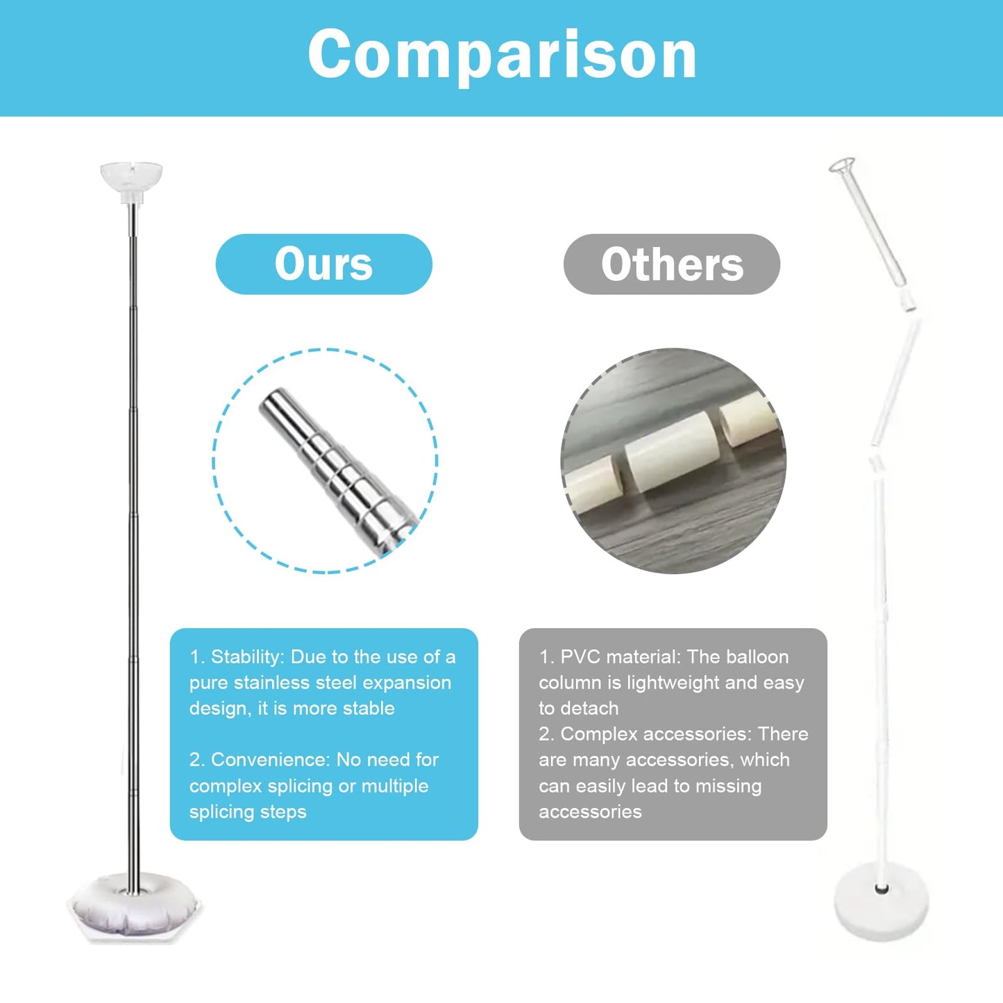 Balloon Column Stand Kit, Set of 4 – 7ft Height Adjustable Balloon Arch Stand Kit, Metal Telescopic