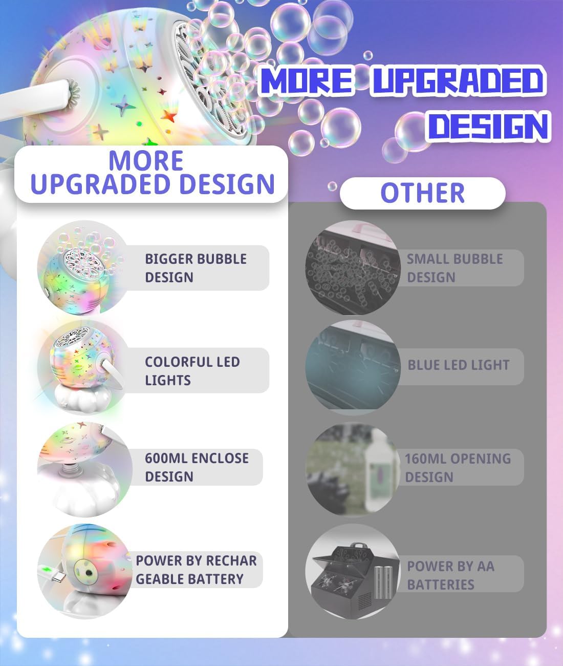 Rechargeable Bubble Machine, Bubble Maker for Kids with Colorful LED Light, Make Large Bubbles, 600mL Capacity - Outdoor Party Birthday Halloween Toys Gifts for Toddlers Ages 3+ Boys Girls