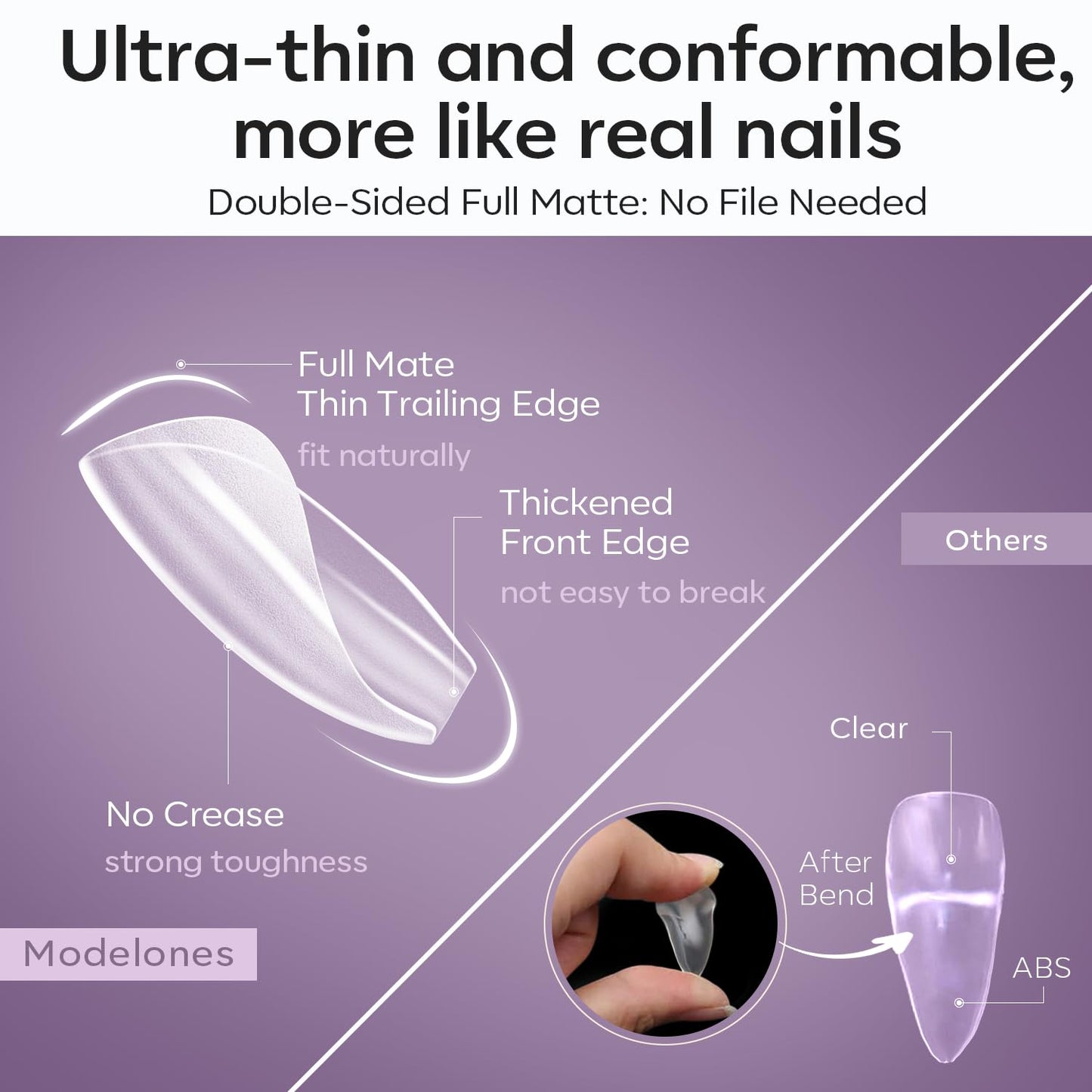 modelones Extra Short Square Fake Nail Tips - 510Pcs Full Matte Gel Tips Pre-shaped Full Cover Clear Acrylic Gel Kit False Press on Nails for Extension DIY Salon 15Sizes