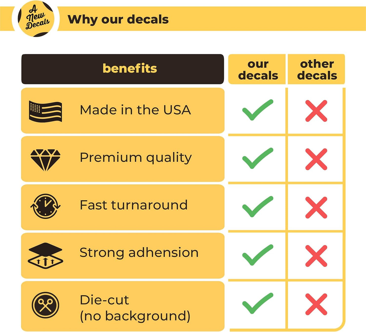 Custom Boat Lettering Decals - Personalized Boat Numbers and Letters Custom - Waterproof Vinyl Boat Lettering - Boat Stickers and Decals