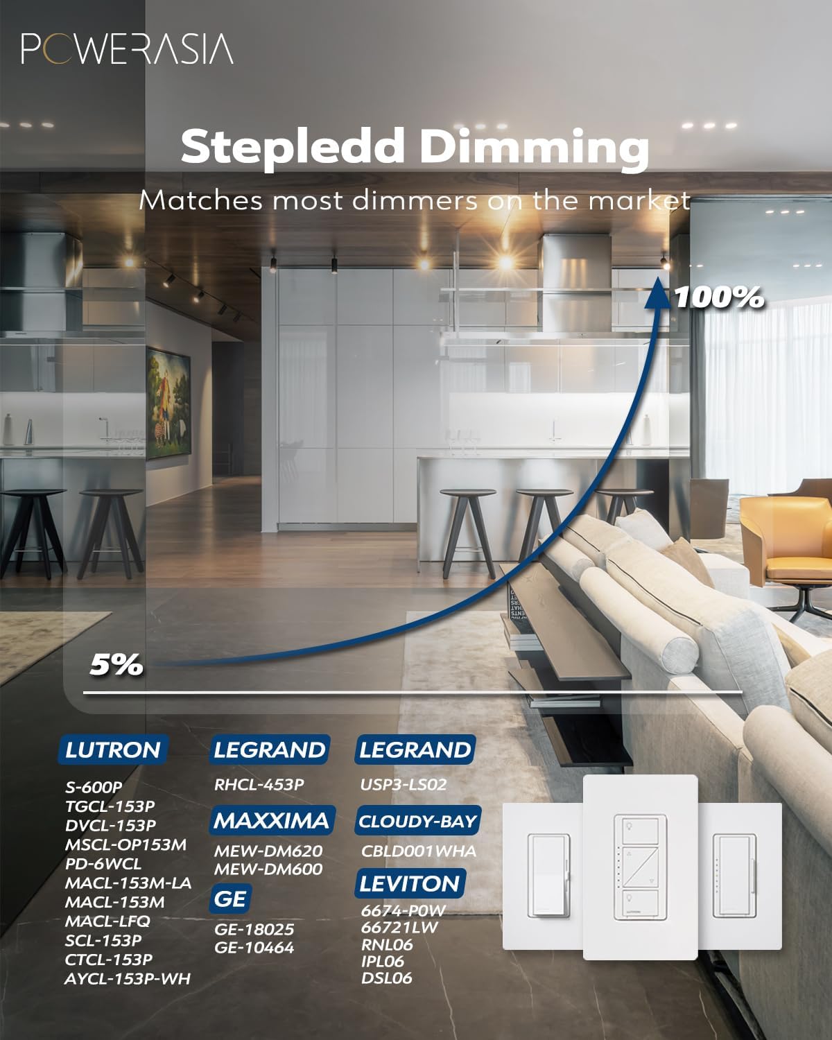 24 Pack Recessed Lighting 4 Inch with Junction Box, 5CCT 4 Inch LED Recessed Lights Dimmable 2700K-6000K, 9W 850lm Ultra Thin Recessed Lighting - ETL and Energy Star Certified