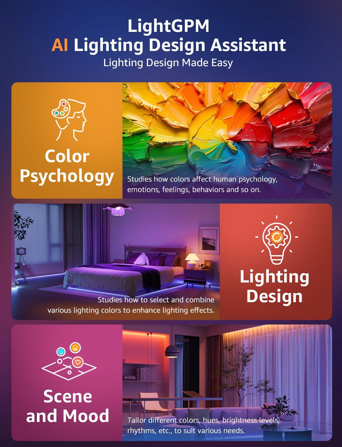 Lepro S1 AI LED Strip Lights for Bedroom - 50ft Smart RGB Light Strips with IC and Rainbow Chasing Effects, Color Segment DIY, AI Generated Lighting, No Remote, 2.4G Wi-Fi & Bluetooth