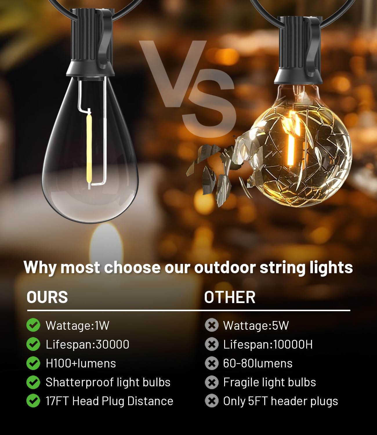 Tenmiro 200FT Outdoor String Lights, Ultra Long LED Patio Lights with Shatterproof High Brightness