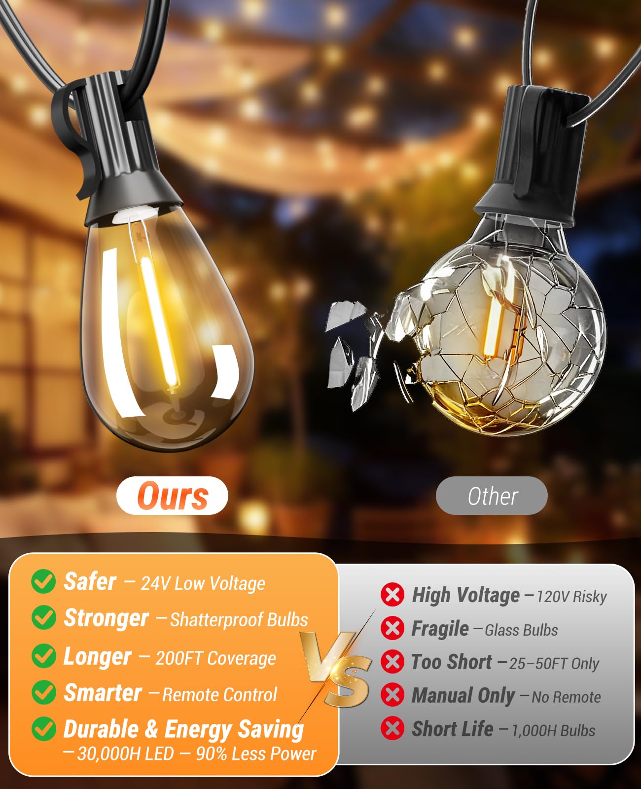 Tenmiro 200FT LED Outdoor String Lights with Remote, 72+2 Shatterproof Bulbs Dimmable Timing 3