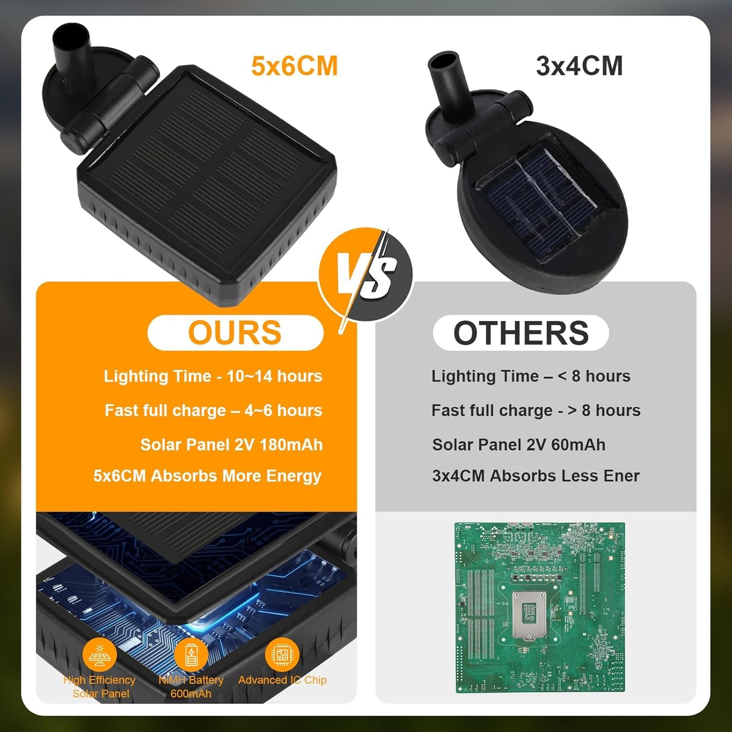 ASMAD Solar Lights Outdoor(6-Pack, 48 LEDs), Solar Garden Lights, Outdoor Decorations, Firefly Light for Patio Decor, Big Bulb, Unique Gifts for Women, Gifts for Grandma