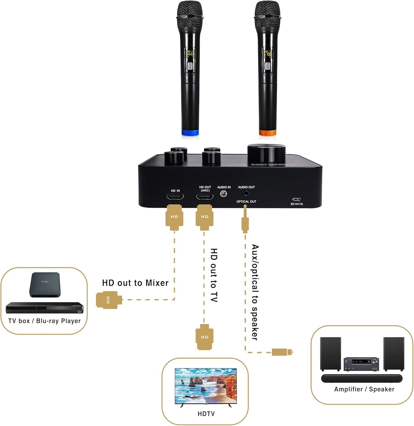 Sound Town Wireless Microphone Karaoke Mixer System with HD Audio Return Channel, Optical, AUX, Bluetooth - Supports Smart TV, Media Box, Sound Bar (SWM15-PRO)