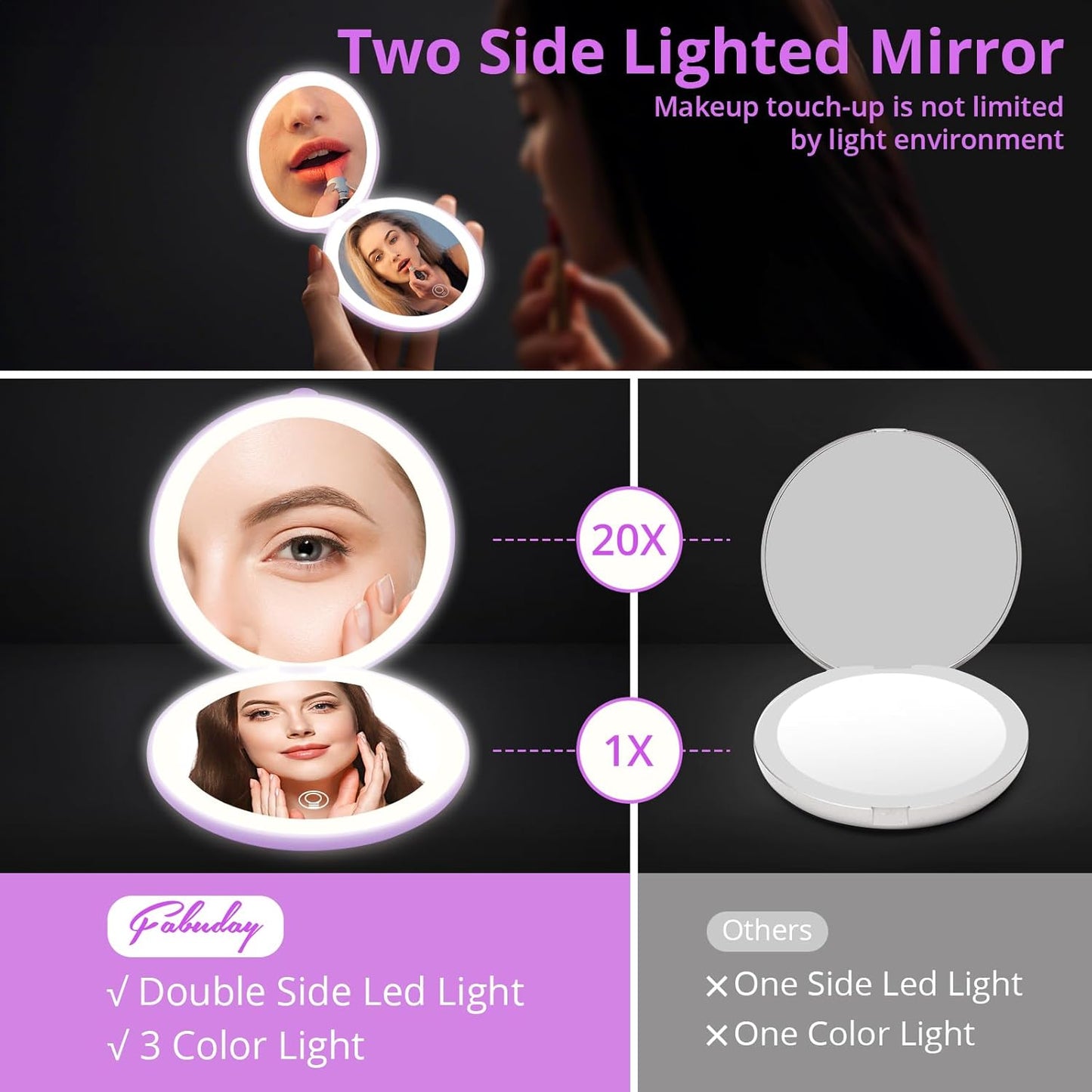 Fabuday Travel Compact Magnifying Makeup Mirror with Lights - Large 4.8'' Wide Led Lighted Portable Mirror with 1x/20x Magnification, Rechargeable Small Foldable 3 Color Lighting Mirrors, Purple