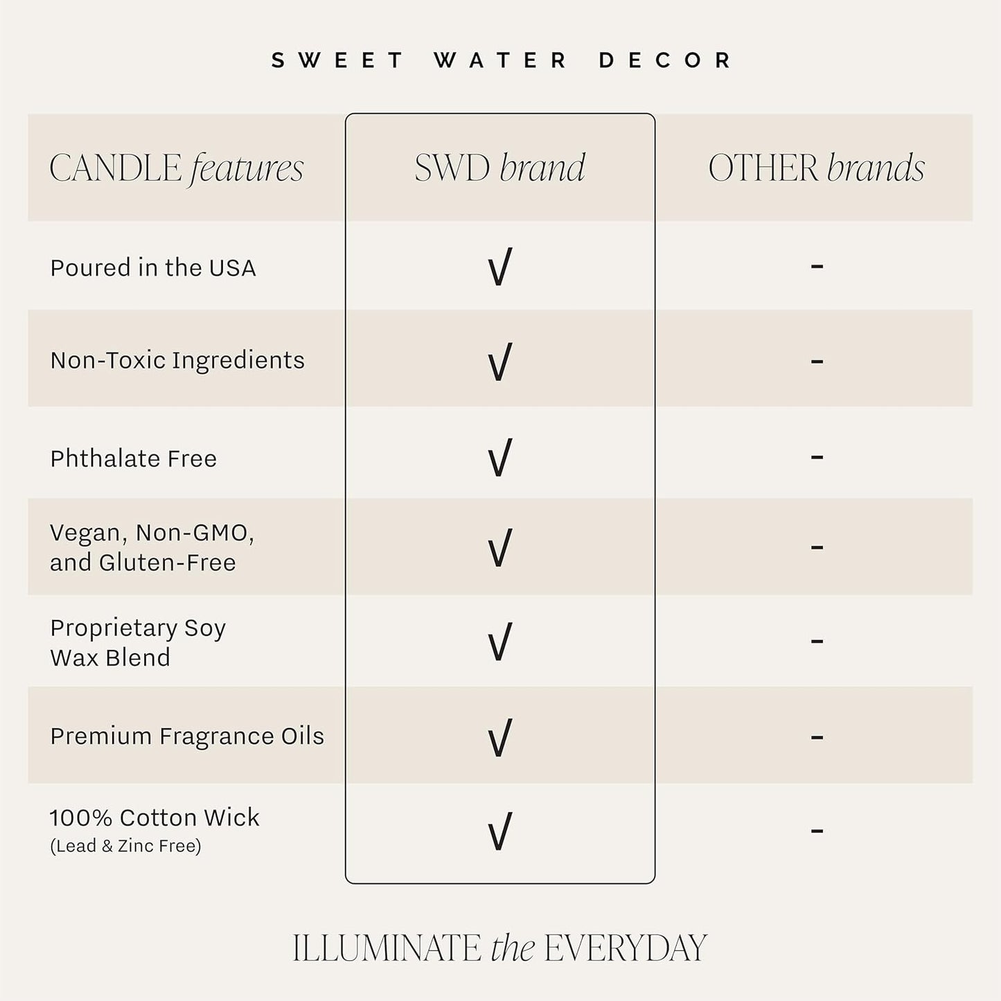 Sweet Water Decor in My Engaged Era Candle - Engagement and Bridal Shower Gifts for Her - 9 oz Soy Candle in Clear Jar with 40+ Hours Burn Time, Made in The USA