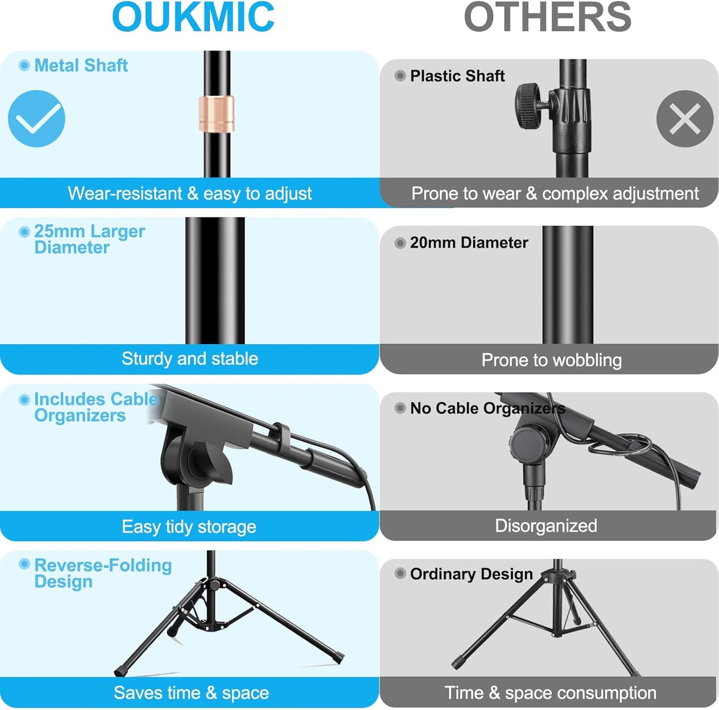 Mic Stand with Boom Arm, Heavy Duty Tripod Microphone Stand Floor Holder Height Adjustable with Carrying Bag and 2 Mics Clips for Singing Performance, Home Studio Recording, Podcast and Stage