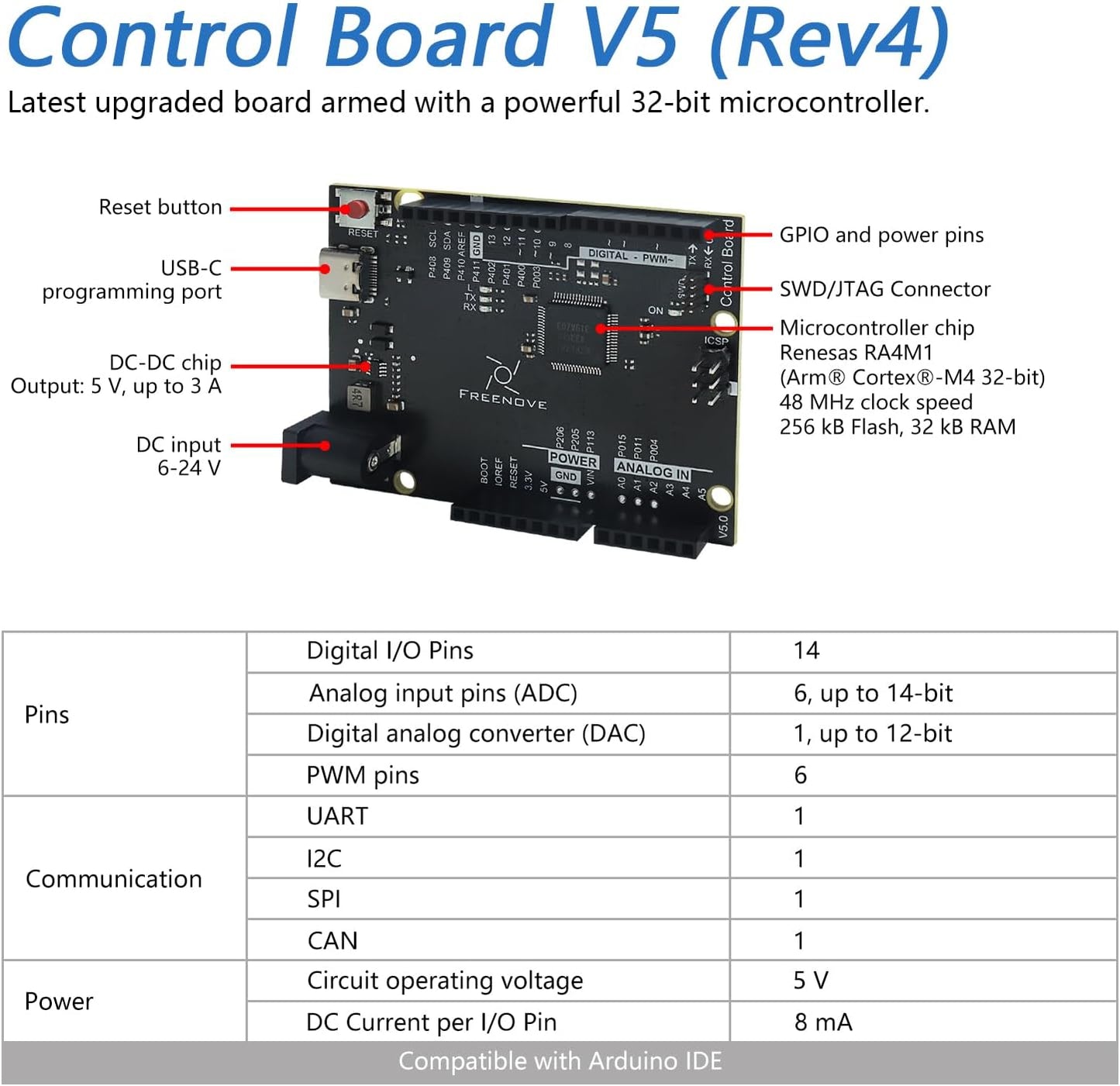 Freenove Complete Starter Kit with Board V5 Rev4 Mini (Compatible with Arduino IDE), Arm Cortex-M4 Microcontroller, 474-Page Detailed Tutorial, 343 Items, 90 Projects