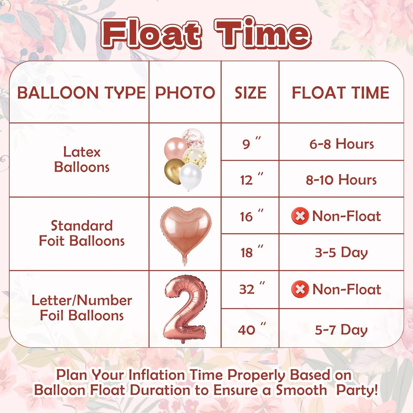 9Line 13L Helium Tank Up To 50 Latex Balloons,Helium Tank For Balloons At Home,50 12-Inch Rose&Gold Latex Balloons, 15 Foil Balloons, 1 5.9X3.6Ft Backdrop, 8 Accessory Tools