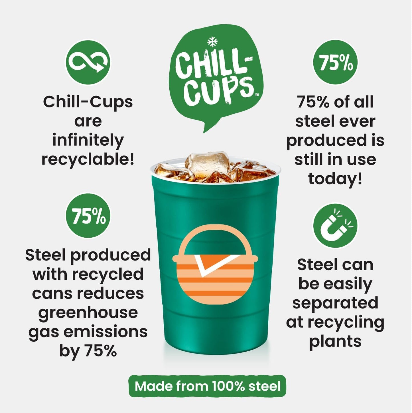 16 oz. Party Cup Summer BBQ Grill Picnic Design for Cold Drinks, Sturdy, Durable, Disposable, Recyclable, Made in USA, Green 12 Count