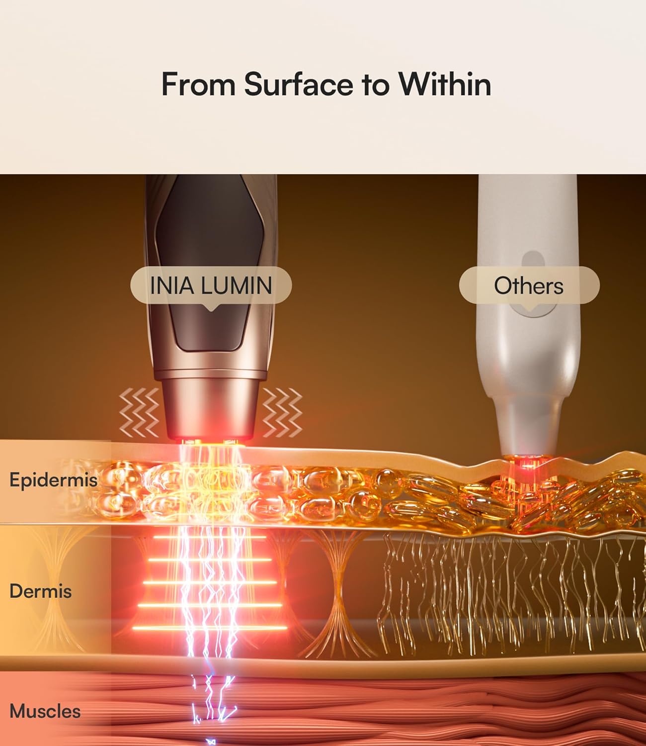 INIA Under-Eye Red Light Therapy for Face, 4-in-1 Beauty Device with Heat, Vibration, Massage & Red Light for Dark Circles, Puffiness & Skin Firming – Enhances Skincare Routine