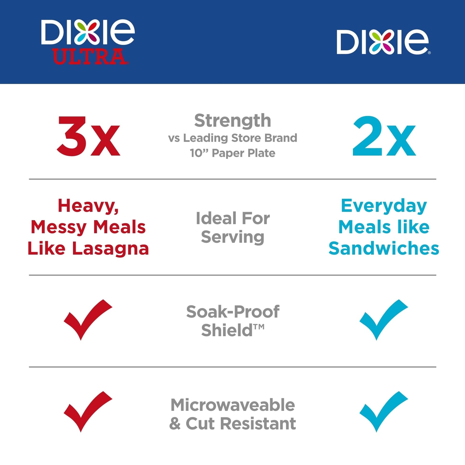 Dixie Medium Paper Plates, 8.5 Inch, 90 Count, 2X Stronger*, Microwave-Safe, Soak-Proof, Cut
