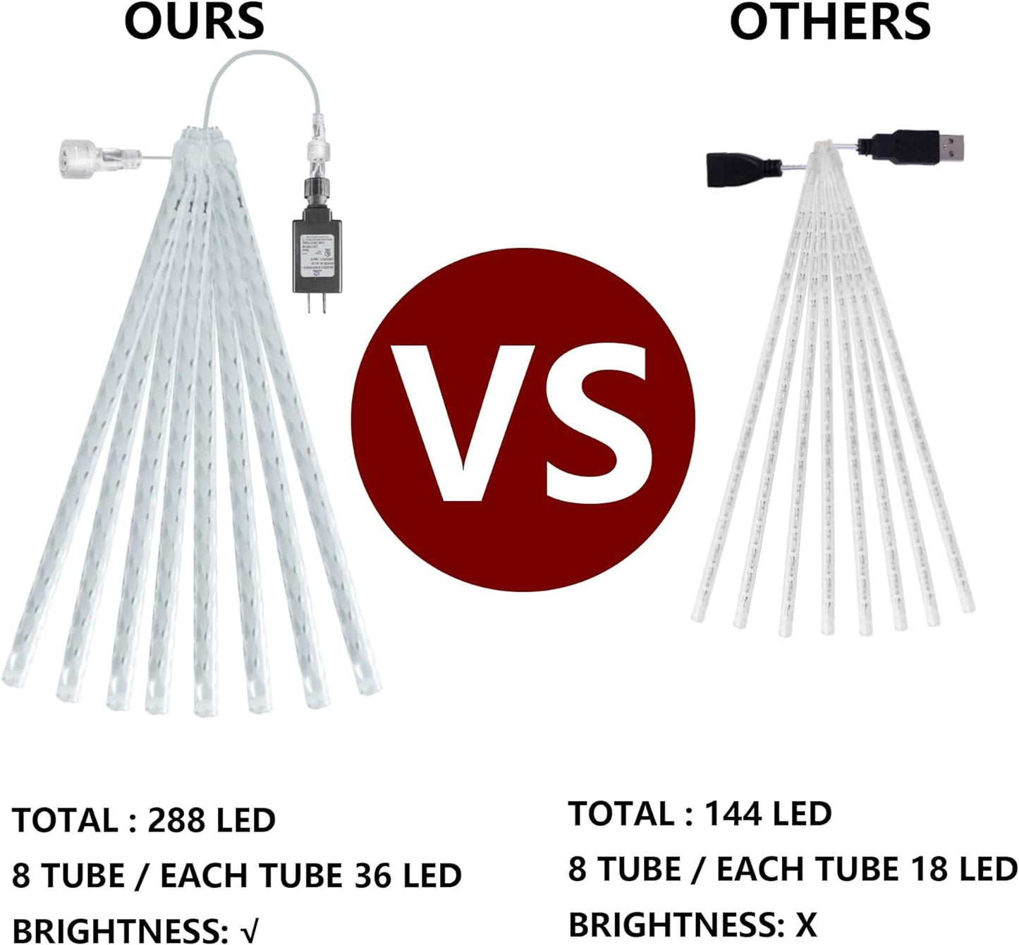 Dazzle Bright 4th of July Lights Decorations, 288LED Red Blue and White Meteor Shower Rain Lights 12Inch 8 Tubes, Waterproof Plug in Falling Rain Light Independence Day for Outdoor Yard