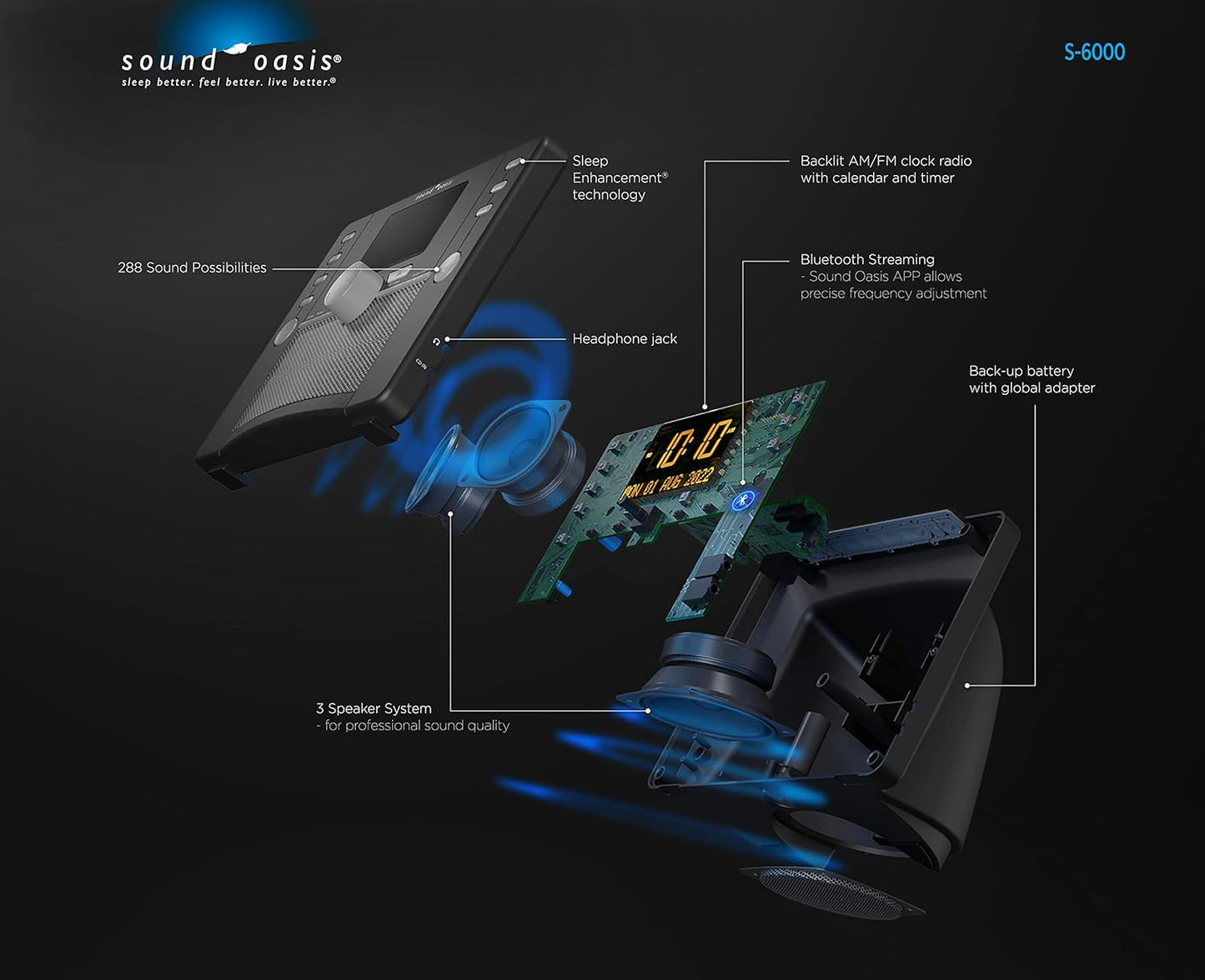 Sound Oasis Deluxe Bluetooth Sleep Tinnitus Sound Machine, World’s Best White Noise Machine for Better Sleep, Tinnitus Management, Clock Radio 288 Sounds