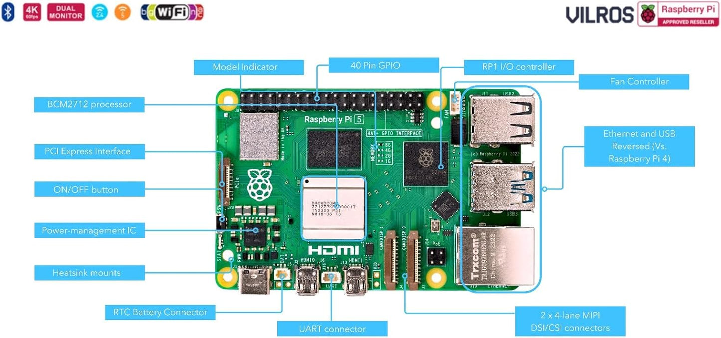 Vilros Raspberry Pi 5 Starter Kit MAX - Turbo Cooled Aluminum - (128GB Edition) - (2GB RAM)