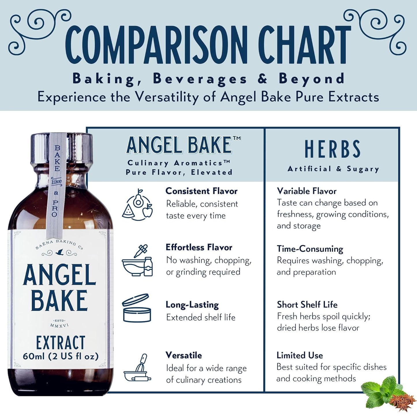 Pure Lavender Extract for Baking & Mixology - Culinary Grade Lavender Essence and Flavoring - Kosher, Keto Friendly, Vegan, Gluten-Free for Beverages & Recipes (2 Oz Extract with Latex-Free Dropper)