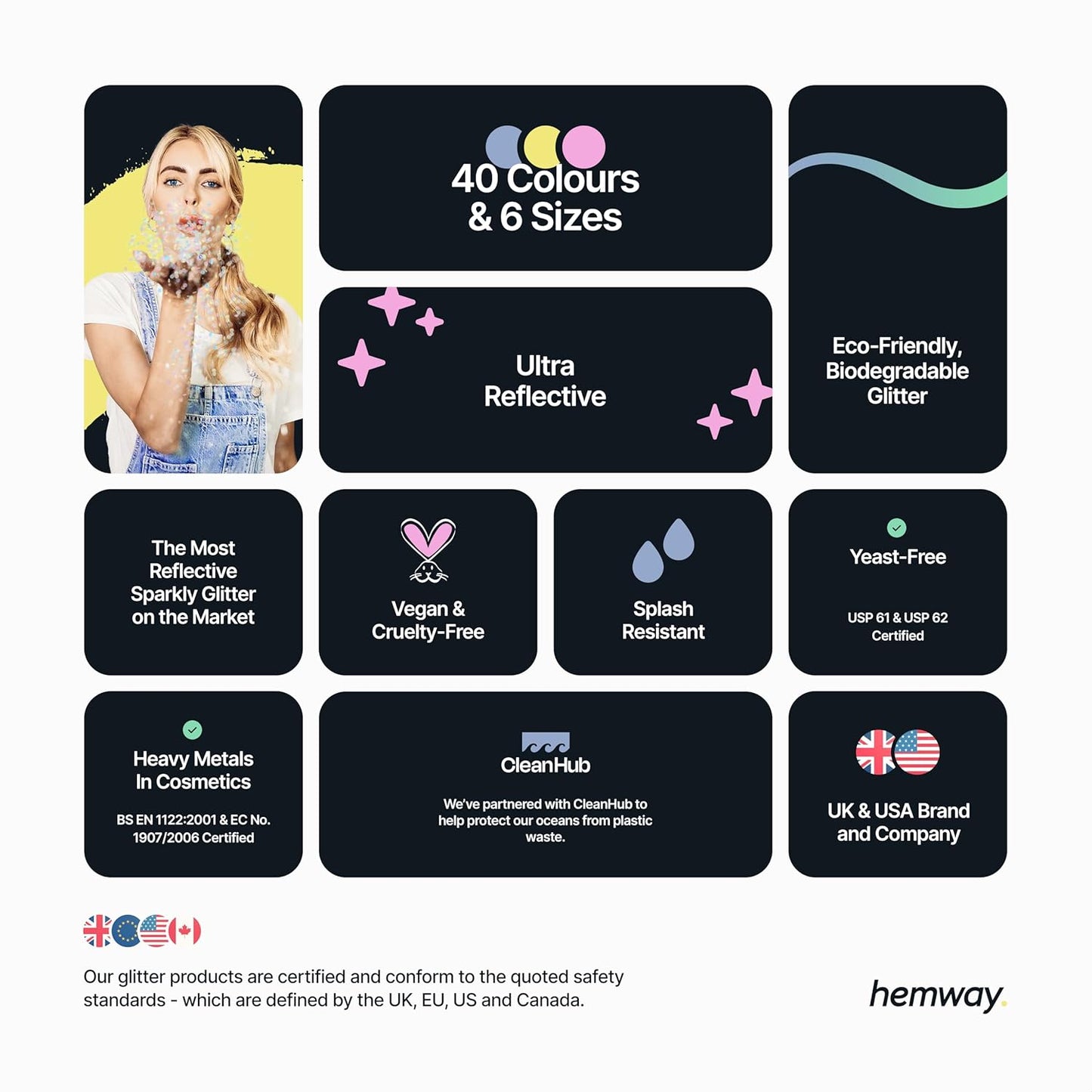 Hemway Eco Friendly Biodegradable Glitter 100g / 3.5oz Bio Cosmetic Safe Sparkle Vegan for Face, Eyeshadow, Body, Hair, Nail and Festival - Chunky (1/40" 0.025" 0.6mm) - Sapphire Blue Holographic