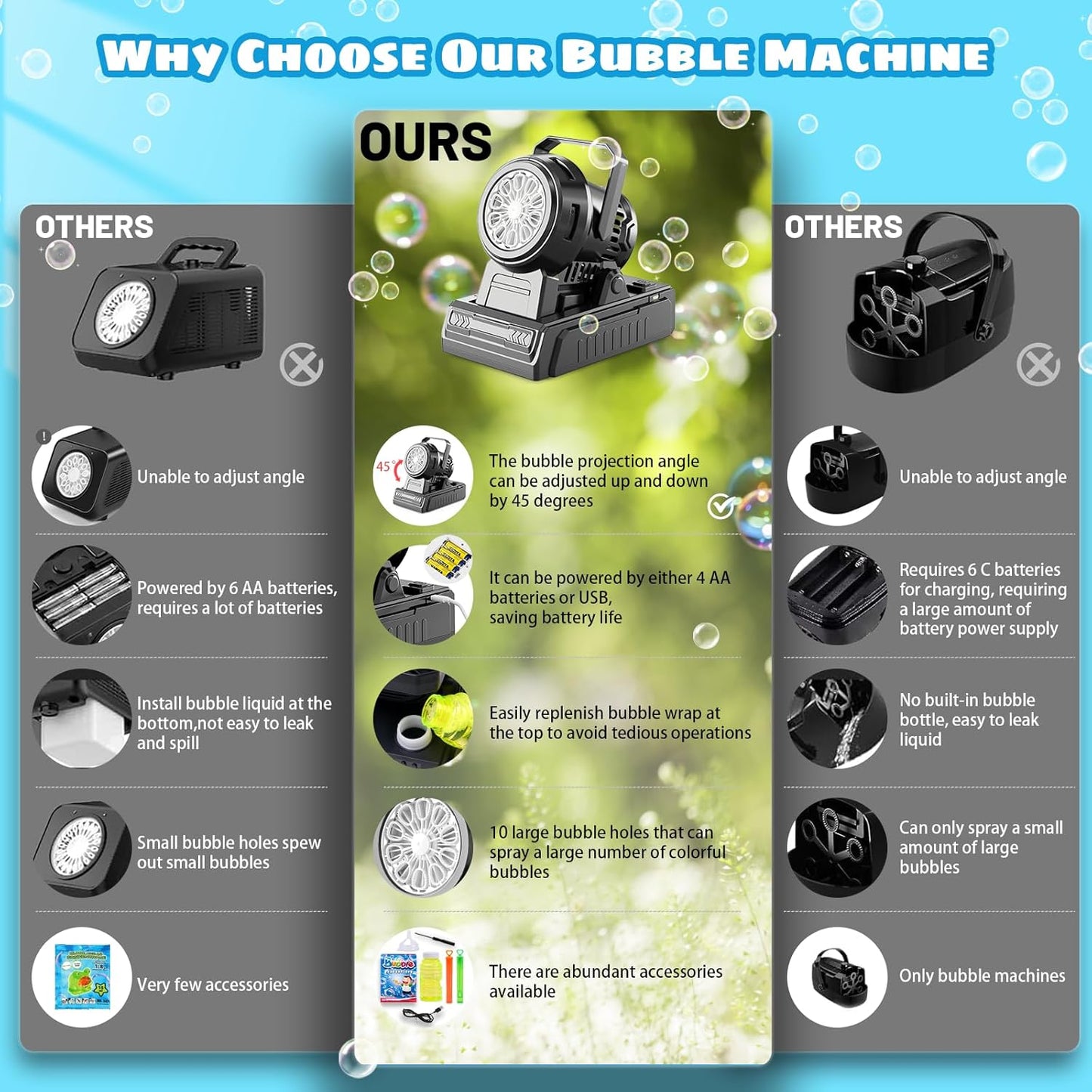 SHCKE Automatic Bubble Machine 10 Holes Bubble Blower,Plug in or Battery Operated Portable Bubble Maker,20000+ Big Bubbles Per Minute Bubbles for Outdoor Wedding Birthday Easter Party